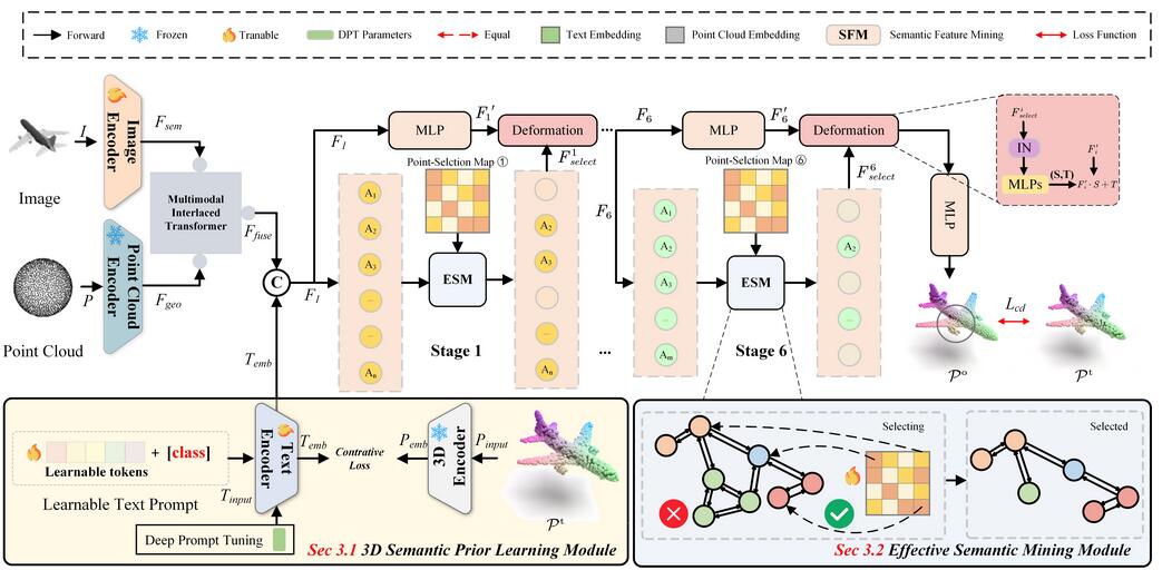 MESC-3D:Mining Effective Semantic Cues for 3D Reconstruction from a Single Image